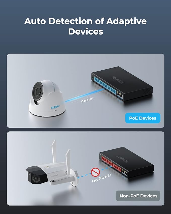 Reolink PoE Switch 8 port fast, 2 Gigabit Uplink Ports, 120W
