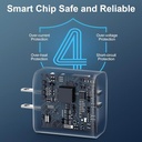 20W Dual Type-C Smart Fast Charger