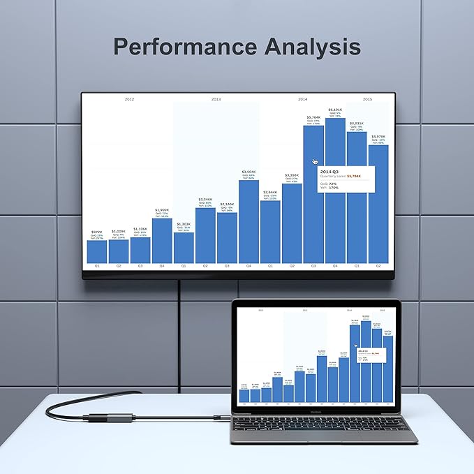 Benfei USB C to HDMI Adapter 4K