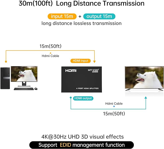 MT-ViKI HDMI Splitter 1in 4 out