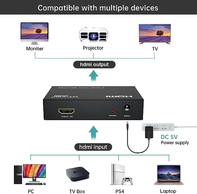 MT-ViKI HDMI Splitter 1in 4 out