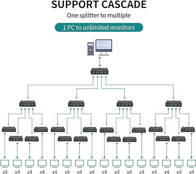 MT-ViKI HDMI Splitter 1in 4 out