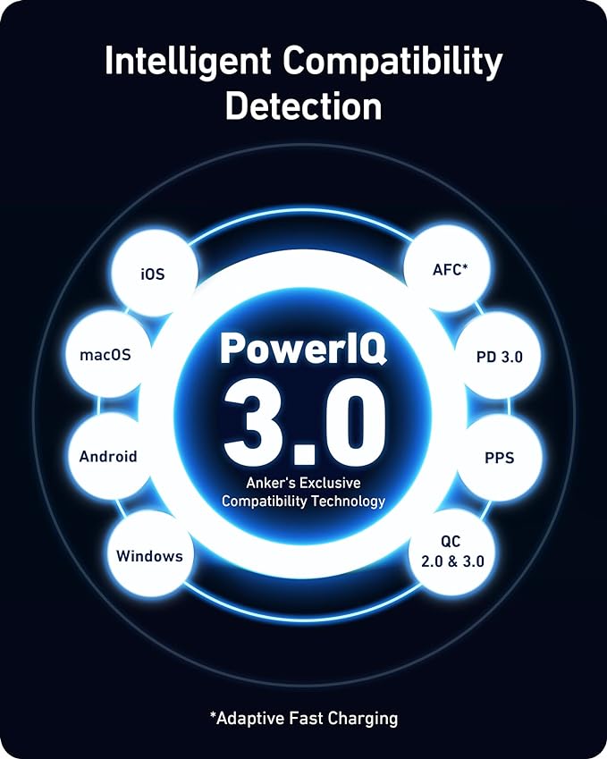 Anker 100W USB c charger block (GaN II) 3 port
