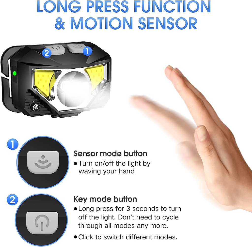 1200 lumen / rechargeable Headlamp flashlight
