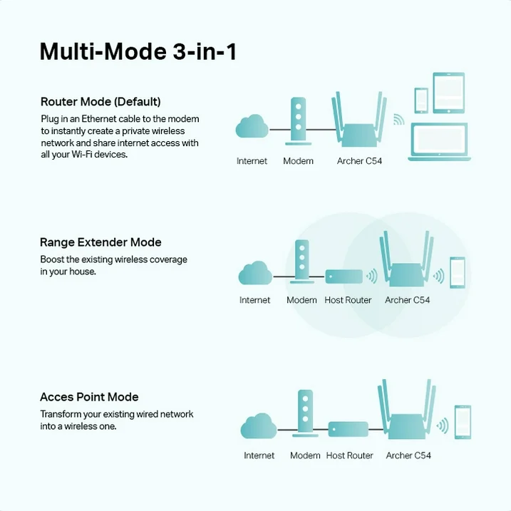 TP-Link Archer C54 AC1200 dual band Wi-Fi router 