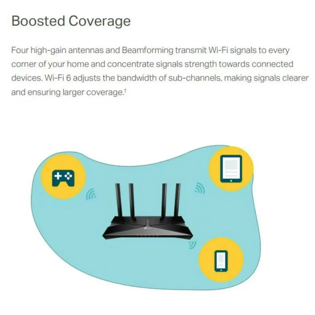 TP-Link Archer AX1450 WiFi 6 Dual band Wireless Router 