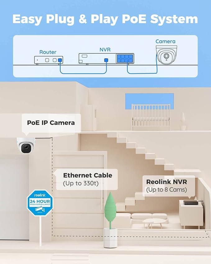 REOLINK Smart 5MP Home Security Camera System and 4K 8 Channel NVR