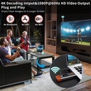 Wireless HDMI Transmitter and Receiver