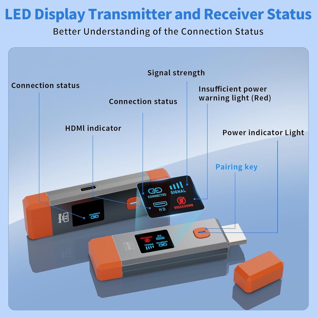 Wireless HDMI Transmitter and Receiver