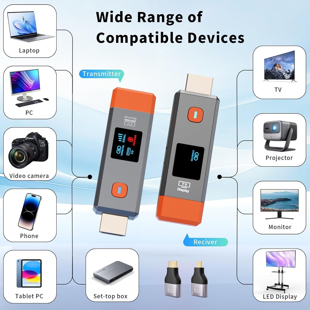 Wireless HDMI Transmitter and Receiver