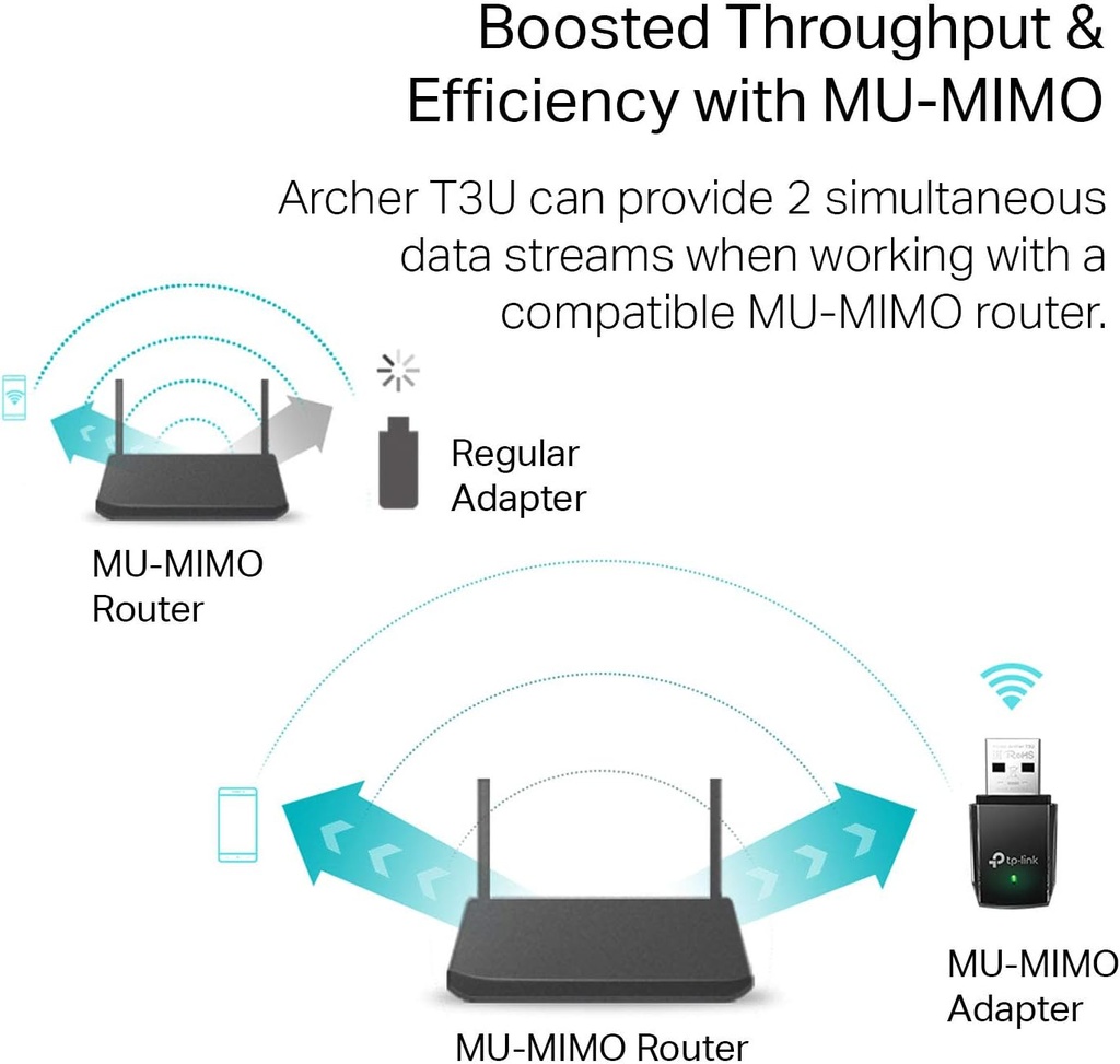 TP-Link AC1300 USB Wi-Fi Adapter - Archer T3U