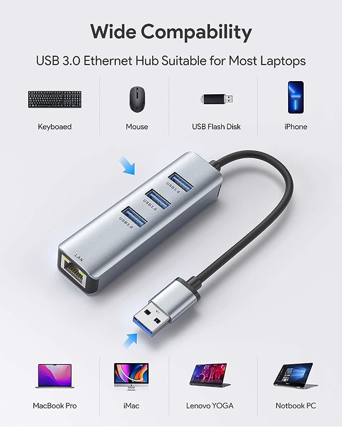 USB-A hub with Ethernet