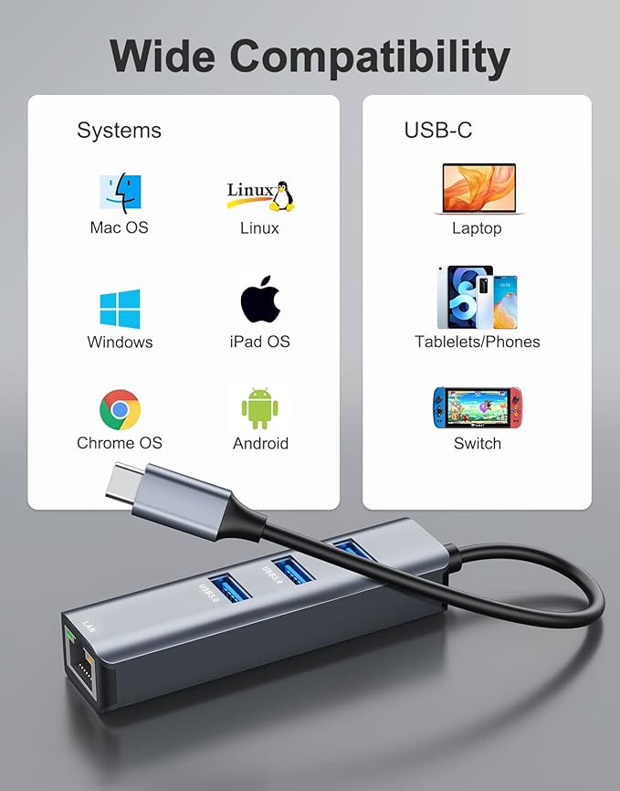 Ablewe USB-c hub with Ethernet