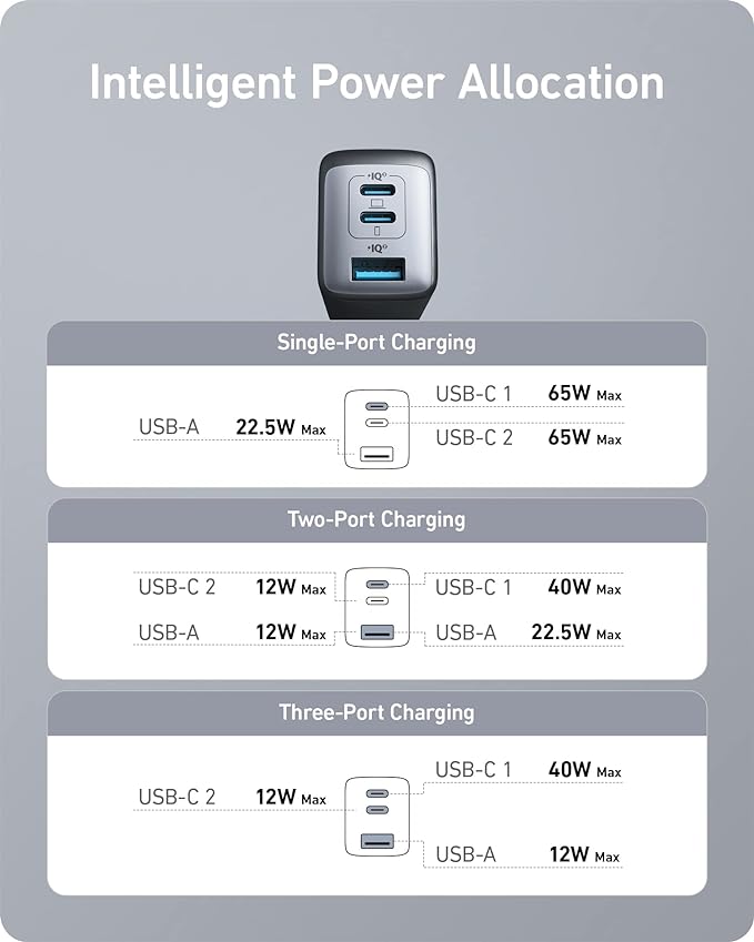 Anker 735 65 w USB C Charger