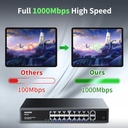 Aumox 18-Port Ethernet Gigabit PoE Switch