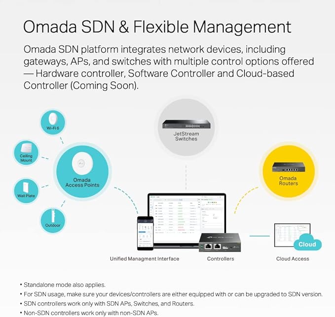 TP-Link TL-SG2218P | 16 Port Gigabit Smart Managed PoE Omada Switch