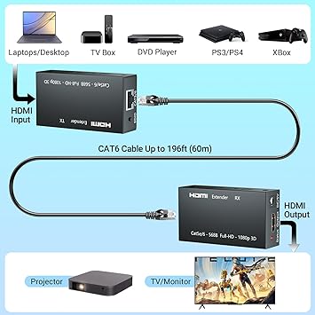 HDMI Extender, 1080P Transmitter and Receiver