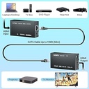 HDMI Extender, 1080P Transmitter and Receiver