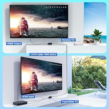 HDMI Extender, 1080P Transmitter and Receiver