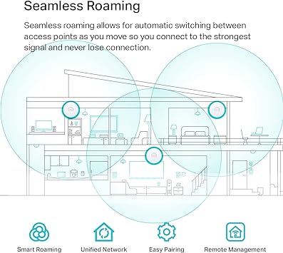 TP-Link EAP610 Ultra-Slim Wireless Access Point Omada