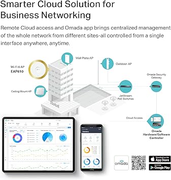 TP-Link EAP610 Ultra-Slim Wireless Access Point Omada