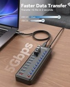 Powered USB Hub, Wenter 11-port USB Splitter (10 faster)