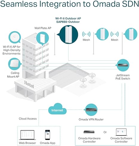 TP-Link EAP650 Outdoor Omada True WiFi6 AX3000 Access Point